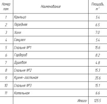 Продажа Продаю дом в уникальном месте. — планировка 2